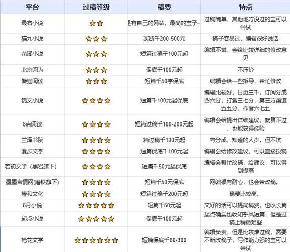 小说推荐网站