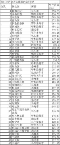 内蒙古100个县名