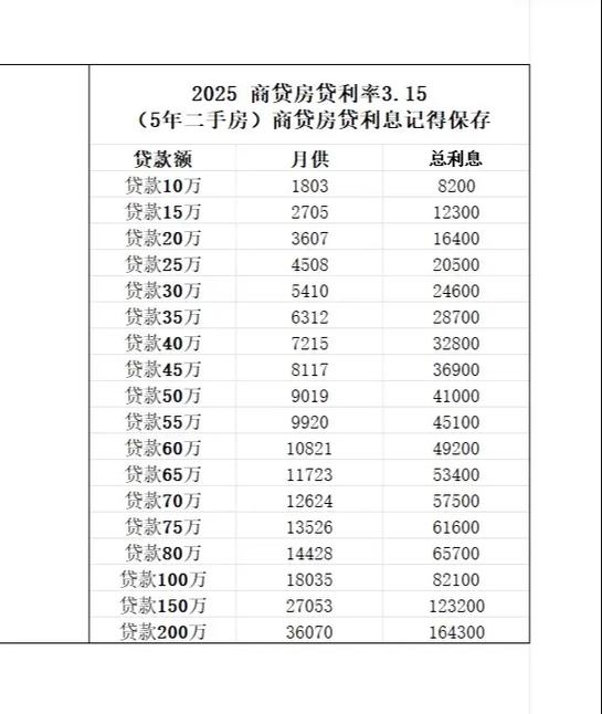 房子抵押三十万每月还多少钱
