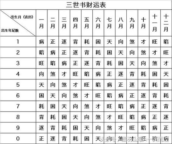 我的财运查询