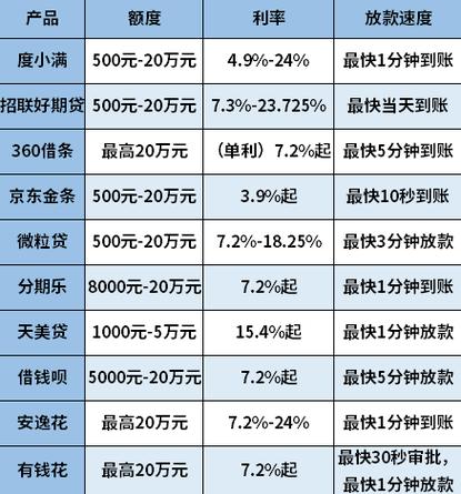 正规借钱平台有哪些小额贷款