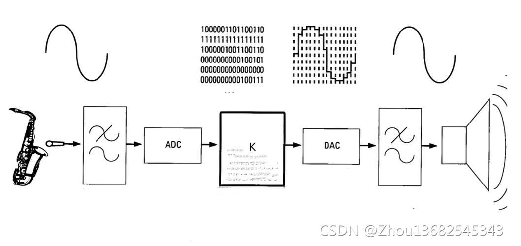 解码库不支持解码音频codec