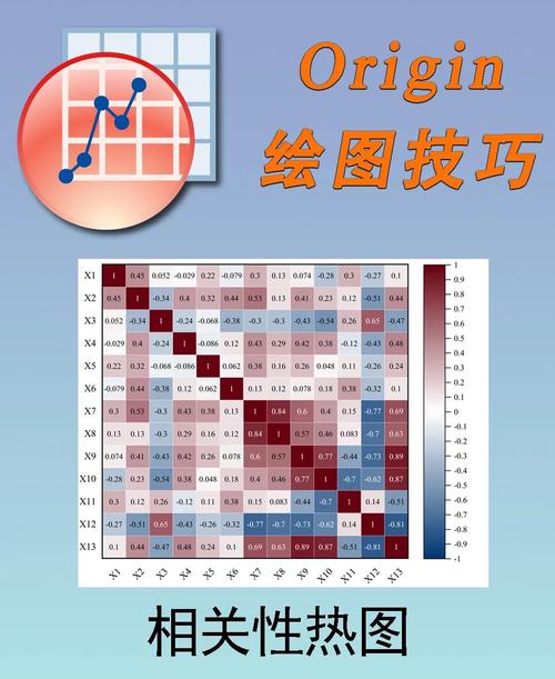 origin教程中文版