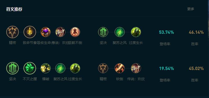 亚索不灭之握符文