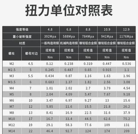 螺丝扭力扳手对照表