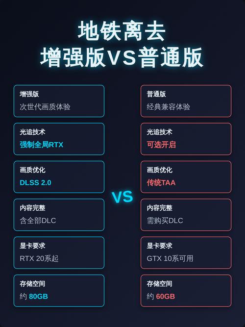 地铁离去版本区别