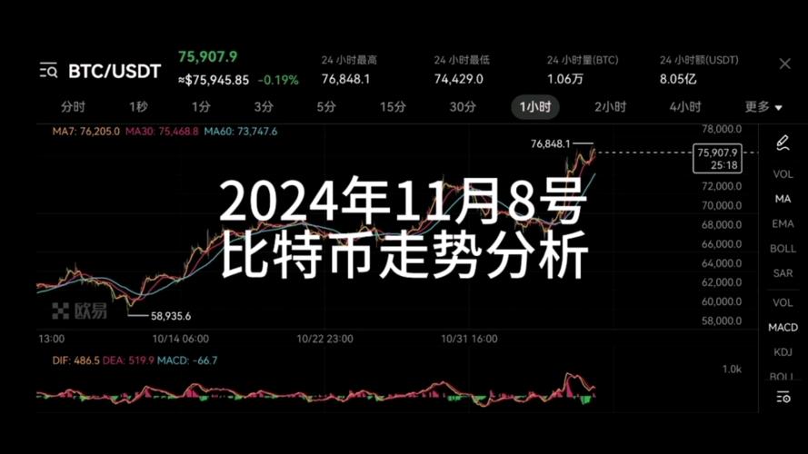 比特币实时走势图
