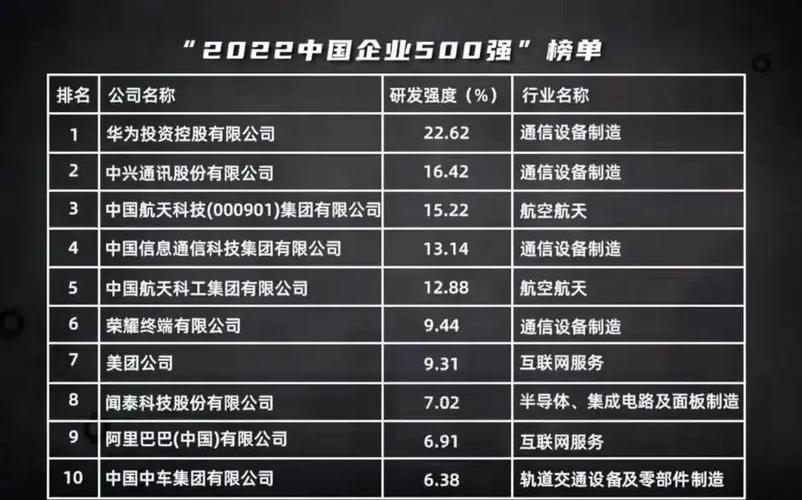 中国科技排名第几截图1