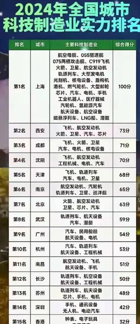 中国科技排名第几截图2