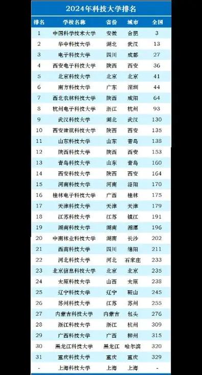 中国科技排名第几截图3