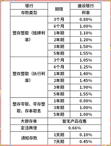 建行存一万三年定期利息是多少