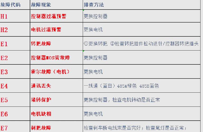 雅迪电动车屏幕不亮是怎么回事