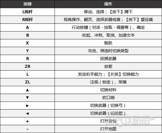 塞尔达键盘键位