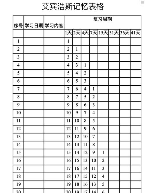 艾宾浩斯记忆生成器