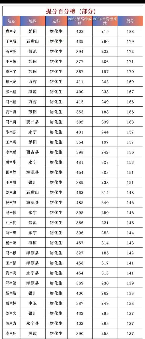 复读学校排名 复读学校排名