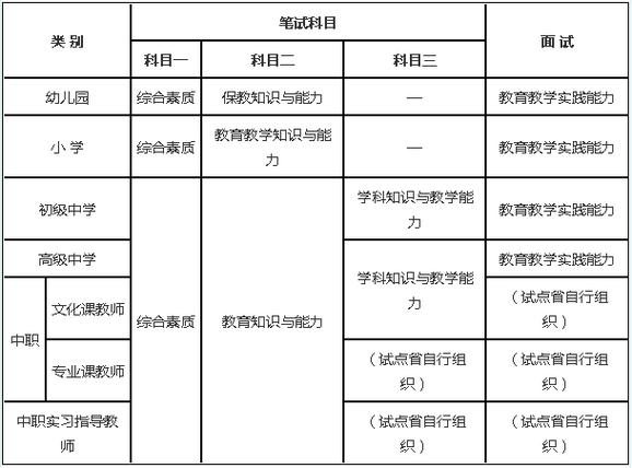 教师资格证题库1500题