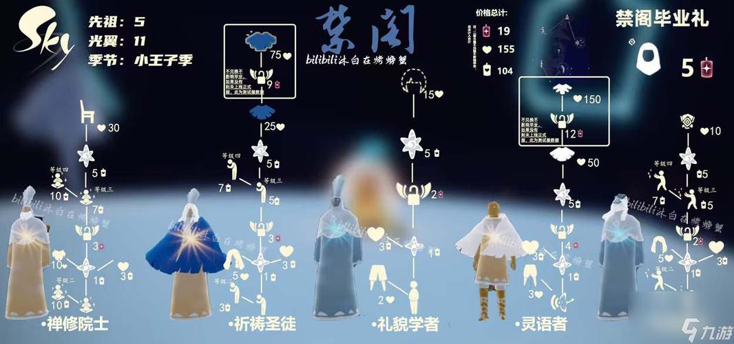 光遇先祖兑换