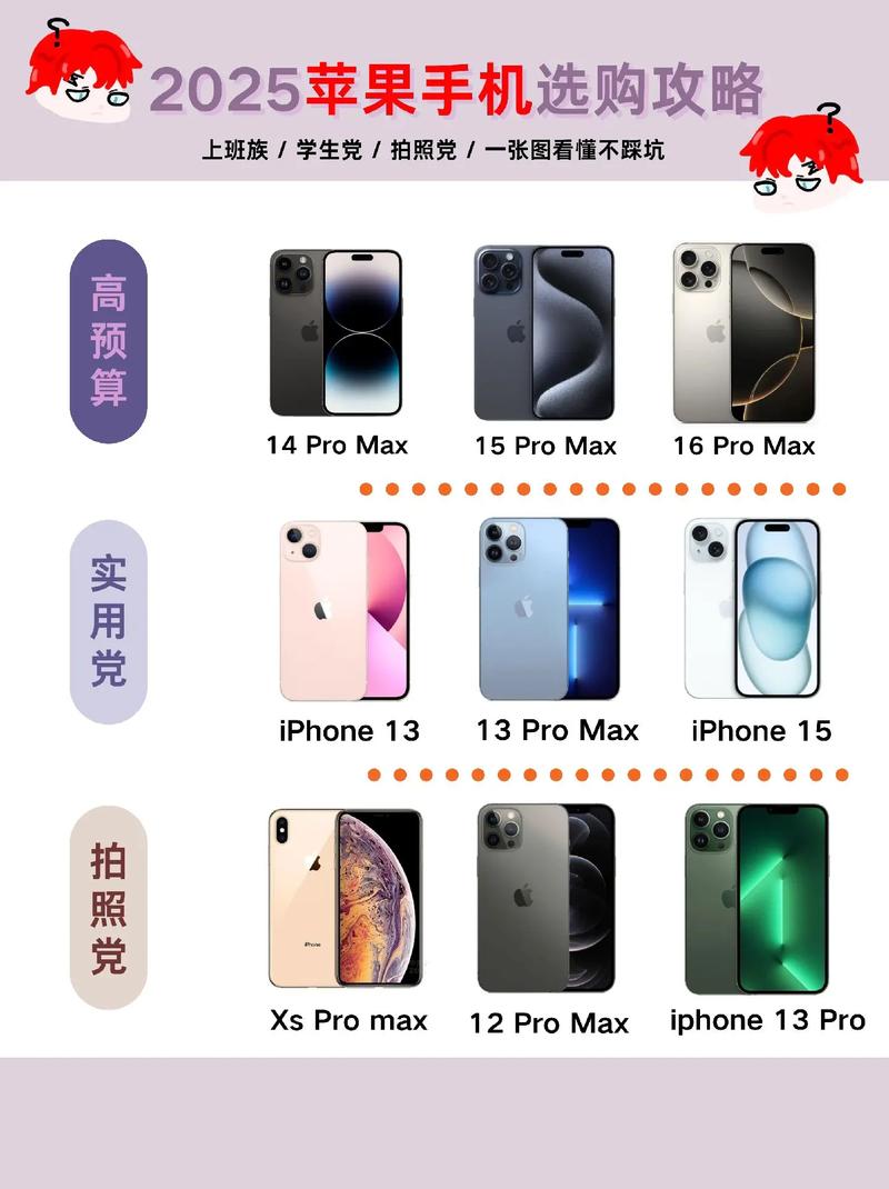 苹果13五倍变焦还是广角镜头