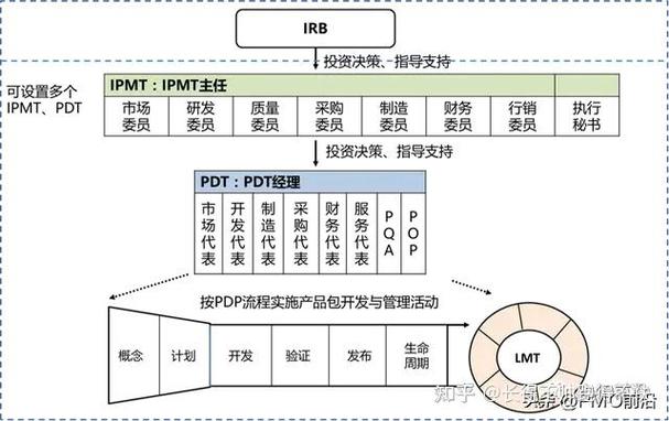 华为CSD管理体系是什么