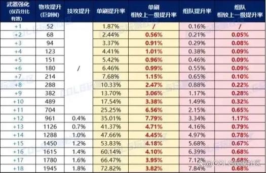 dnf女气功增幅还是强化截图2