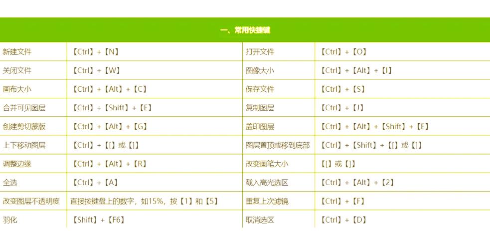 ps等比例缩放快捷键