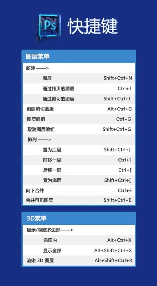 ps等比例缩放快捷键截图3