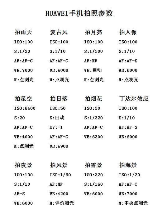 雾天拍摄手机参数设置