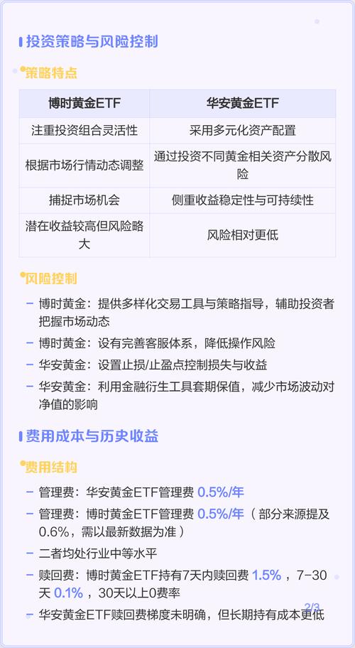 买博时还是华安黄金好截图2