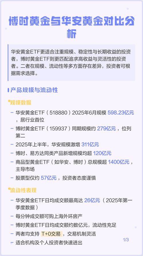 买博时还是华安黄金好截图3