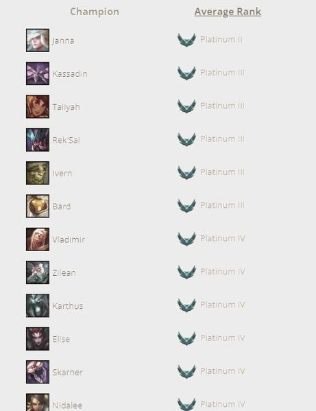 lol段位重置时间s11