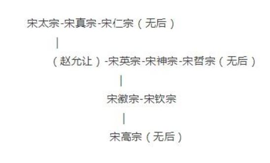 宋仁宗有无子嗣 宋仁宗有无子嗣