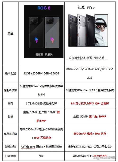 红魔8有几个版本