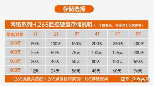 私人商铺监控能保存多久
