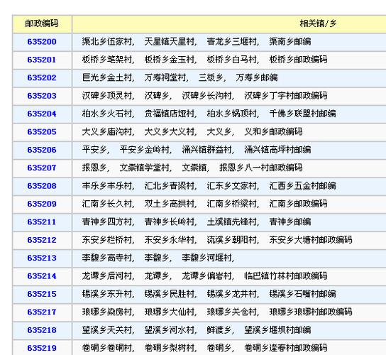 邮政编码6位数是多少截图2