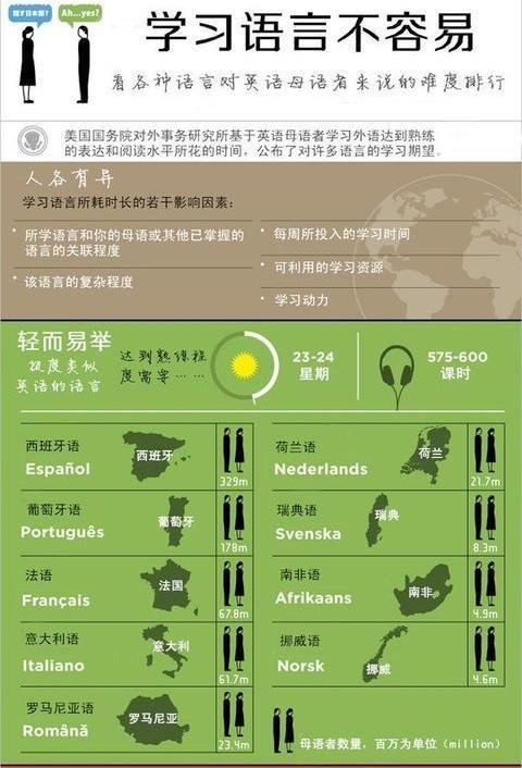 世界上有多少种官方语言