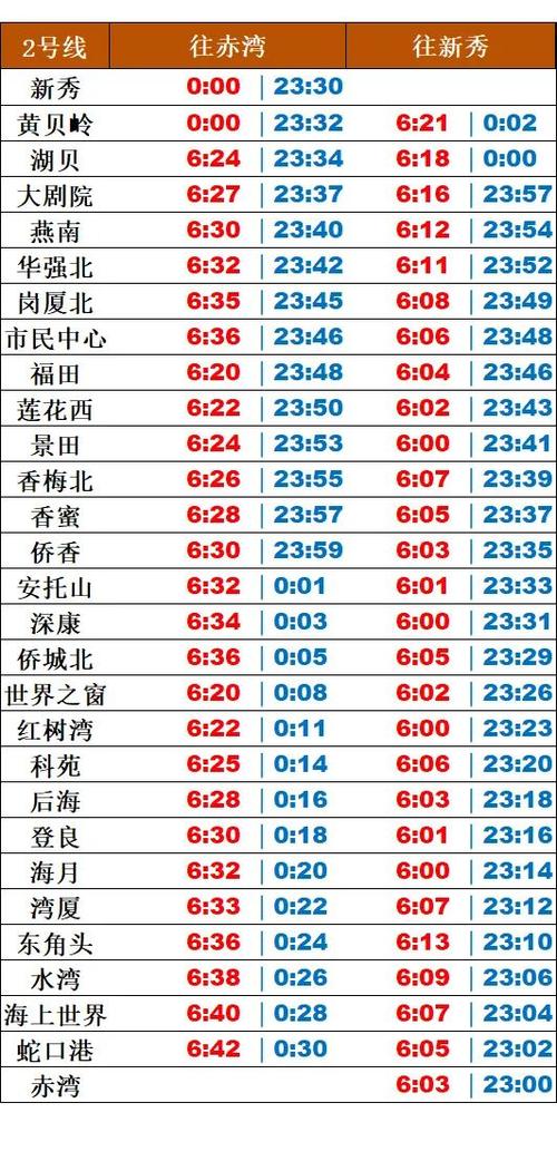深圳地铁时刻表
