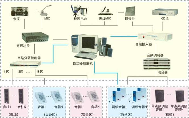 智能广播系统的介绍 智能广播系统的介绍