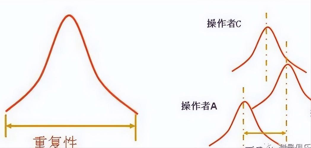 中医寒凉温热五性