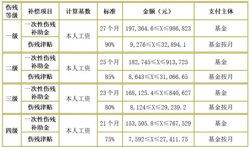 工伤认定标准及赔偿