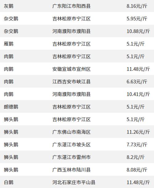 现在小猪仔是什么价格截图1