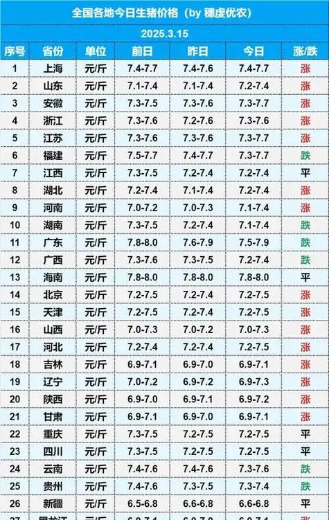 现在小猪仔是什么价格截图3