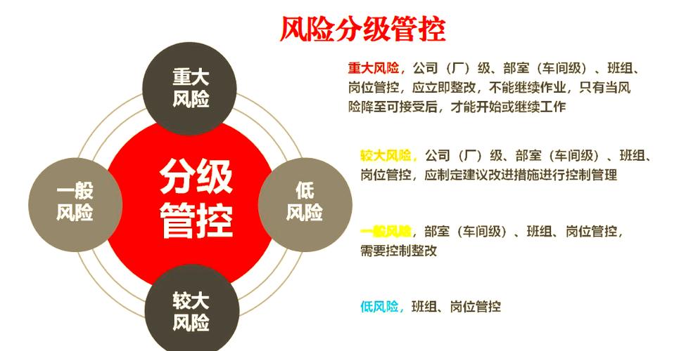 风险分级管控的基础是什么