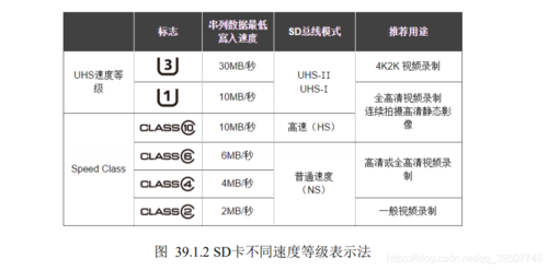 sd卡是什么意思