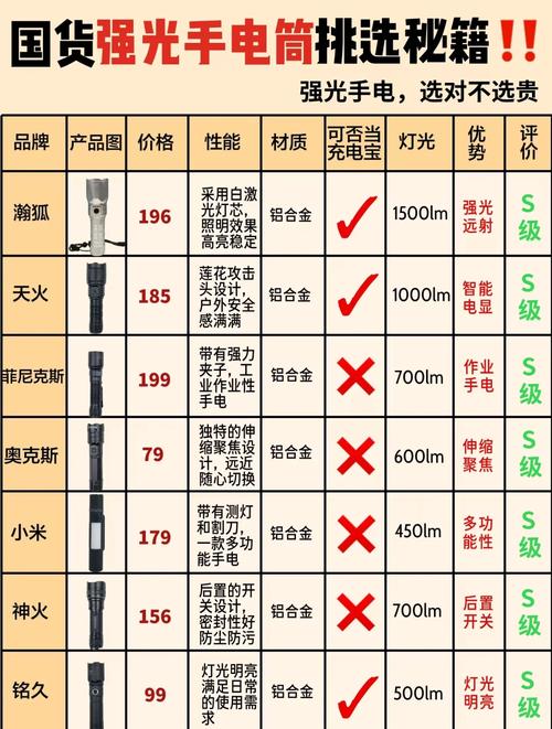深色模式会省电吗