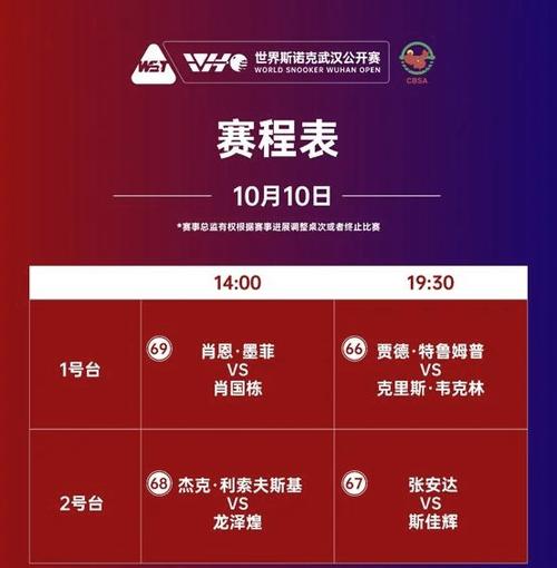 斯诺克武汉赛签表出炉新