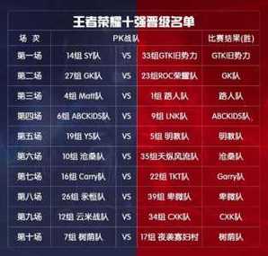 王者荣耀所有战队成员名字
