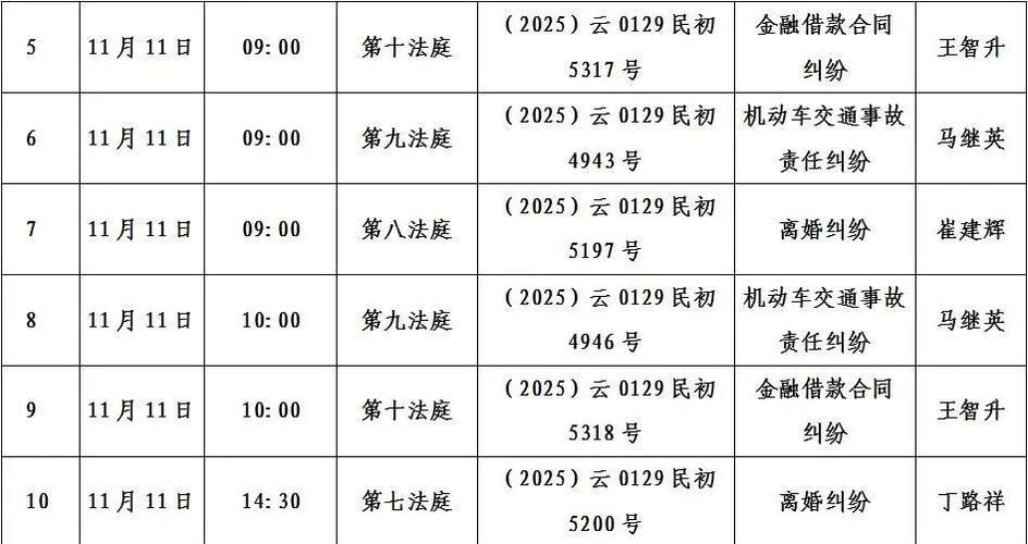 民事立案到开庭一般多久