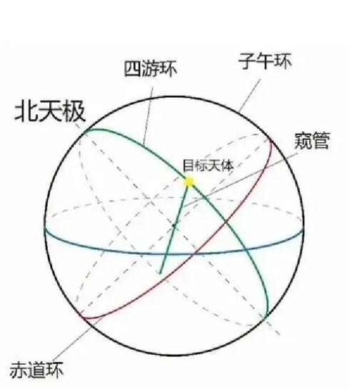 矮人浑天仪的来源截图2