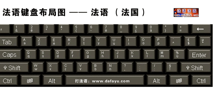 法语输入法键盘