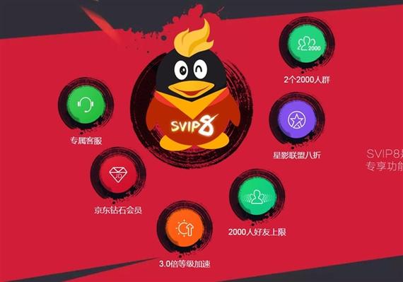 qq超级会员个性装扮还要续费才能用截图3